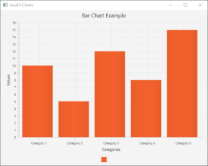 JavaFX Charts