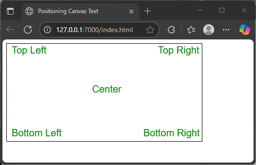 JavaScript Canvas: Drawing Text
