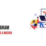 C++ Program to Transpose a Matrix